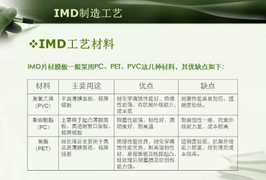 注塑模具IMD注塑成型工艺详解，以及应用场景说明