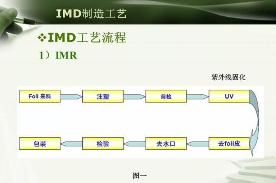 注塑模具IMD注塑成型工艺详解，以及应用场景说明