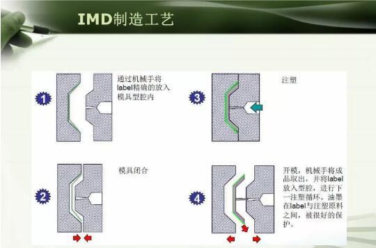 注塑模具IMD注塑成型工艺详解，以及应用场景说明