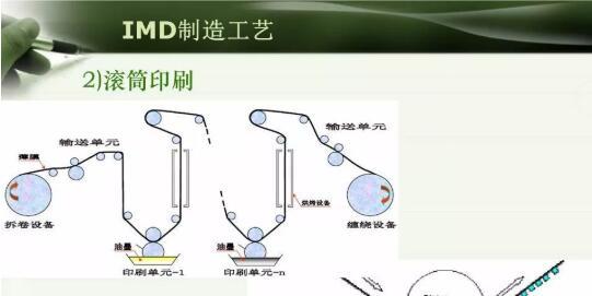 注塑模具IMD注塑成型工艺详解，以及应用场景说明