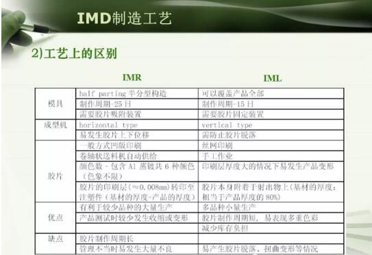 注塑模具IMD注塑成型工艺详解，以及应用场景说明