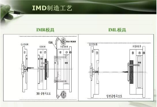 注塑模具IMD注塑成型工艺详解，以及应用场景说明