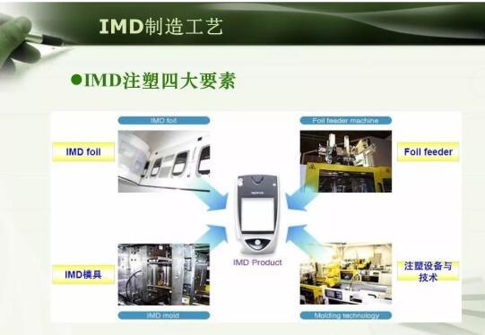 注塑模具IMD注塑成型工艺详解，以及应用场景说明